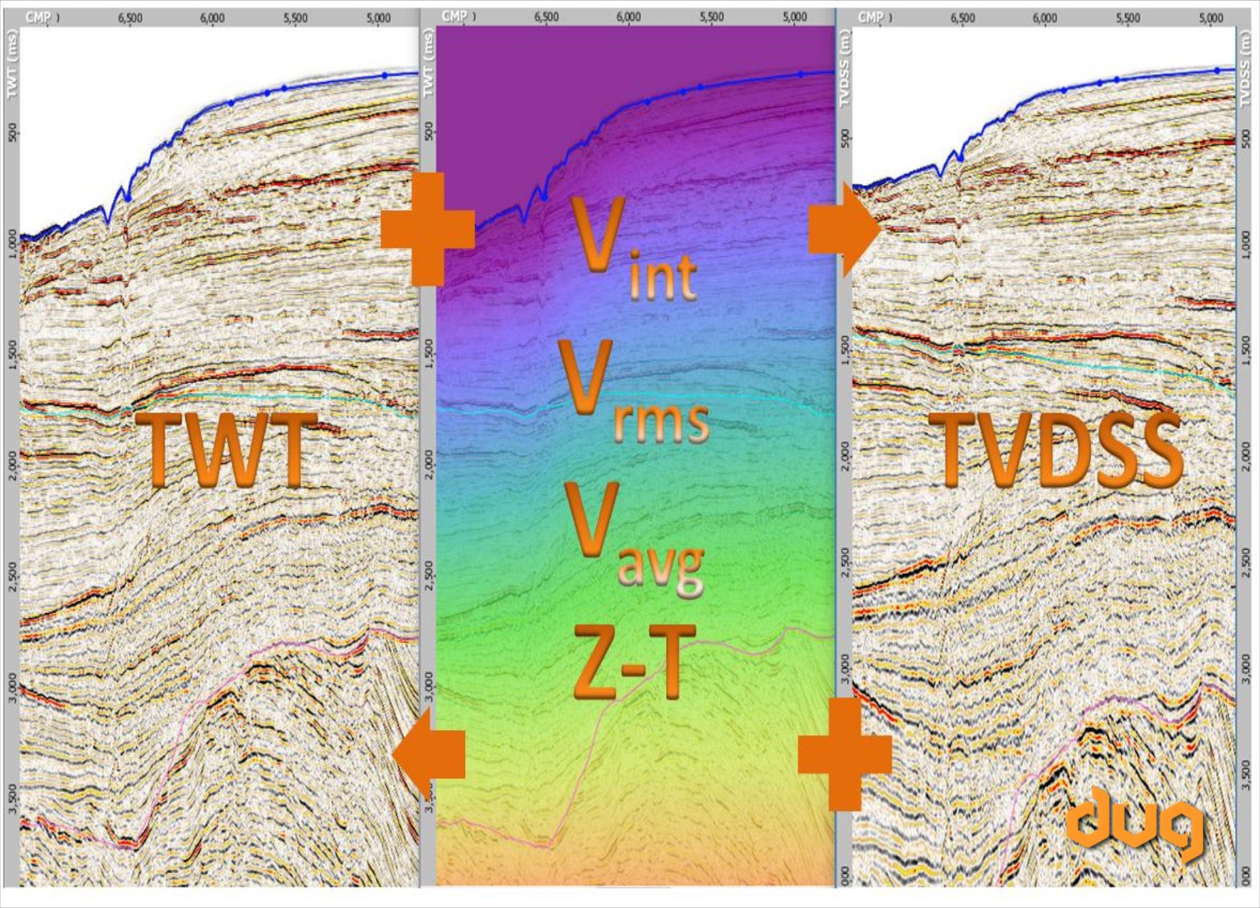 DUG Insight Dynamic Depth Conversion