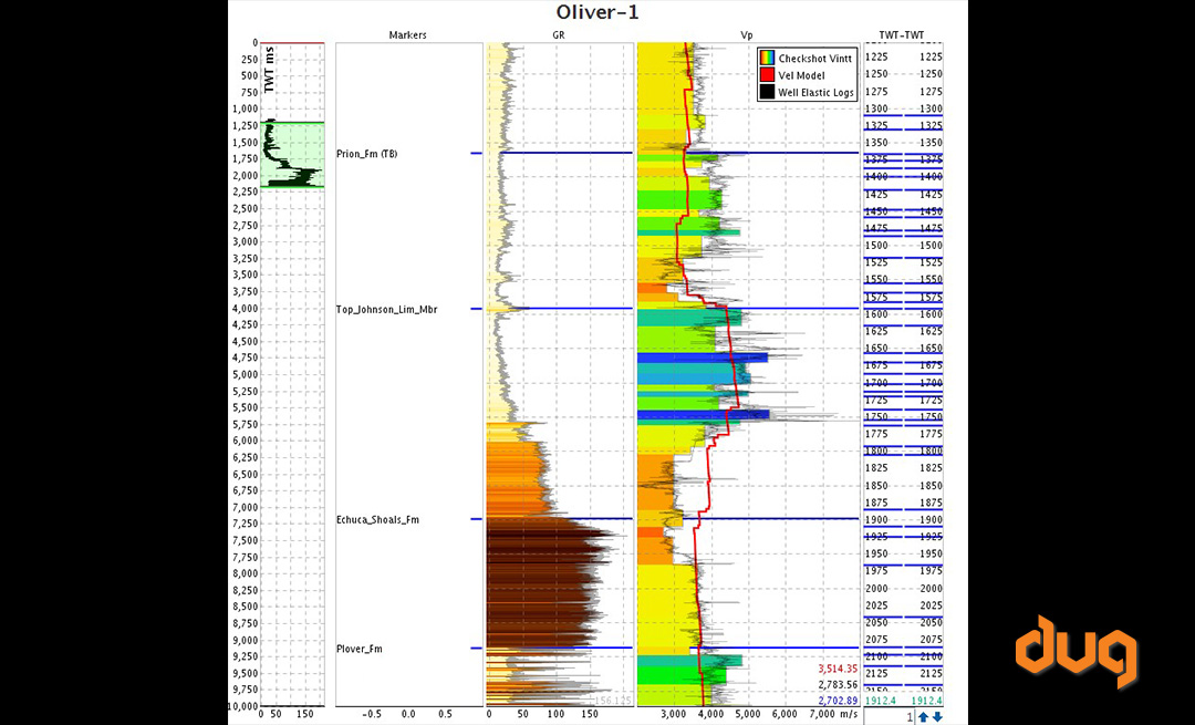DUG Insight’s Synthetics view