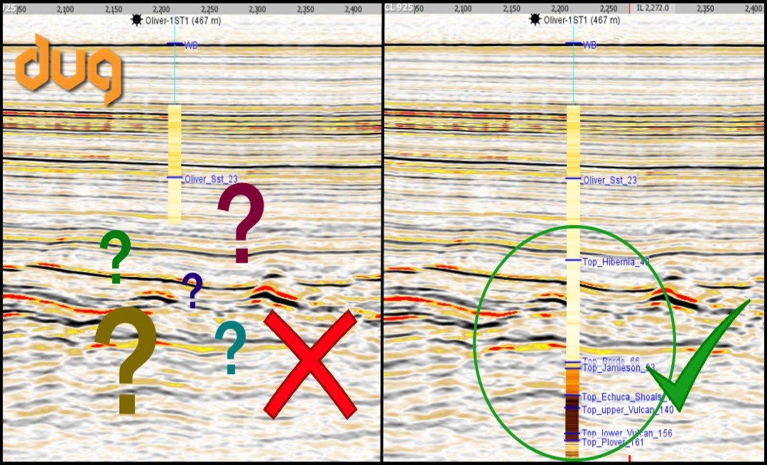DUG Insight: Fixing common well display issues