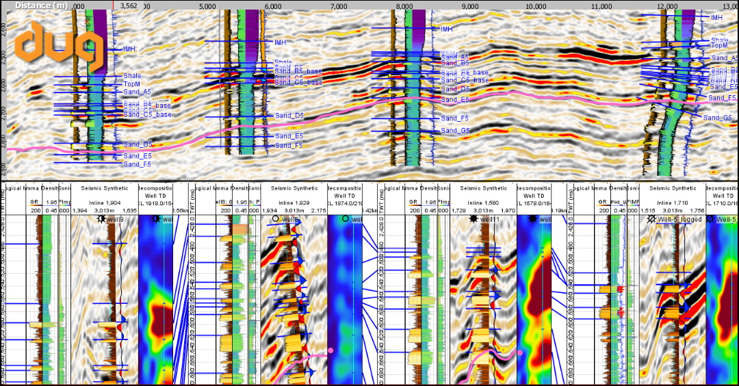 DUG Insight: Using Well Templates