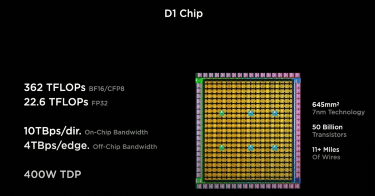 Tesla’s new chip promises to turbocharge autonomous driving.