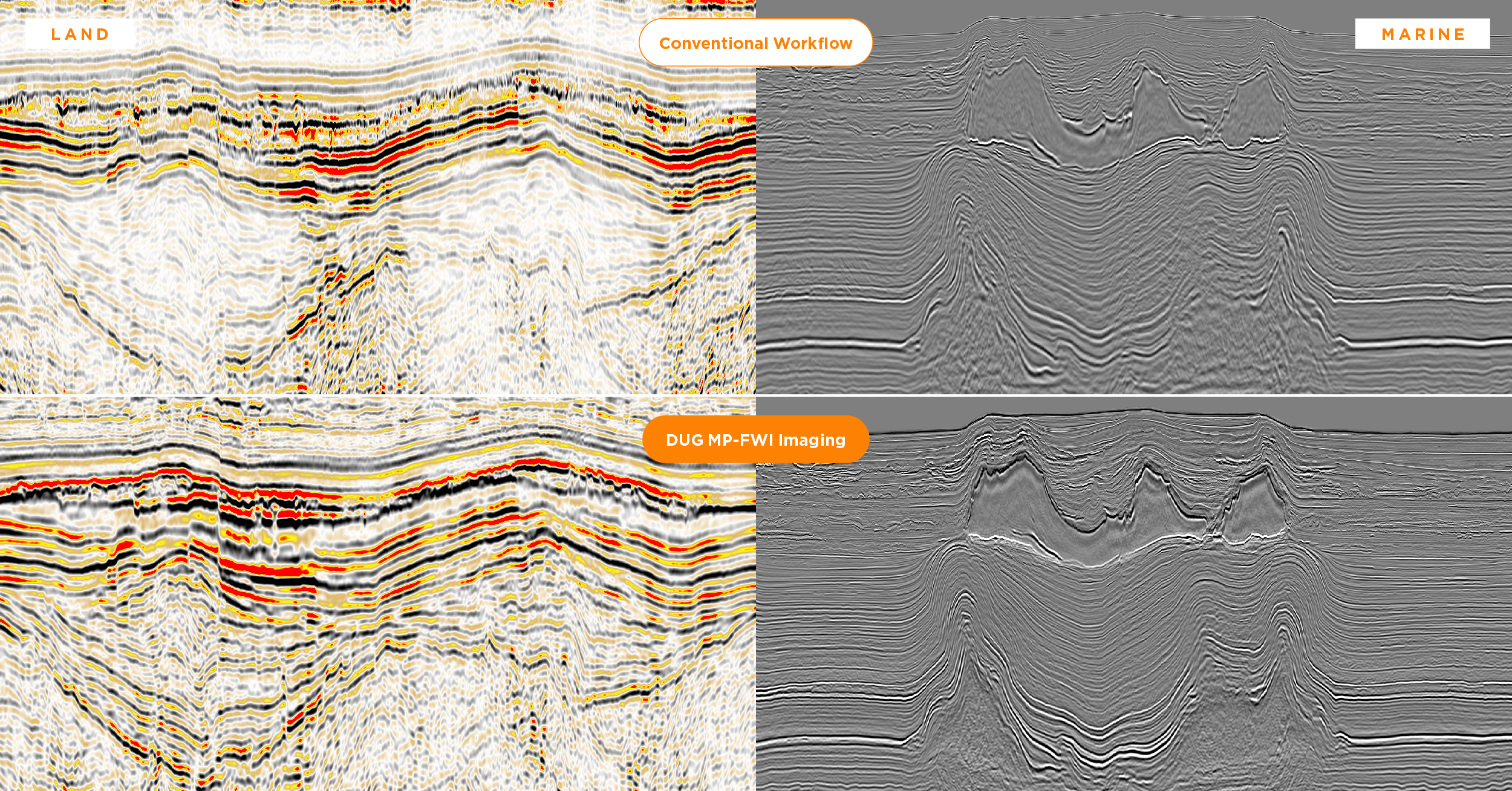 DUG publishes game-changing results from breakthrough MP-FWI imaging technology