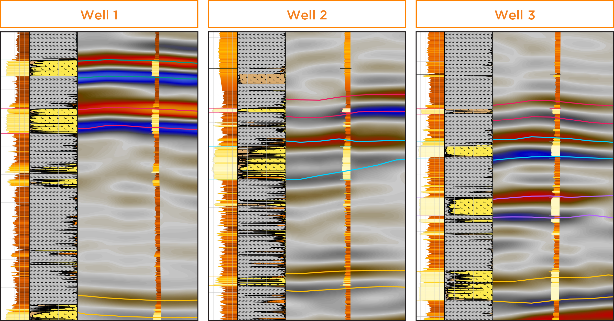Faster. Consistent. Scalable. How AI is transforming lithofacies interpretation.